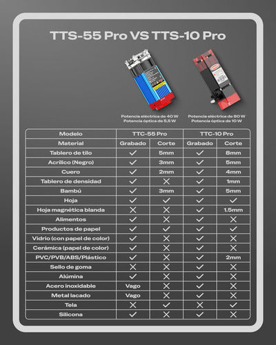 Grabadora Y Cortadora Láser Cnc Wifi Tts-10w Pro Two Trees